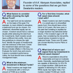 How do you invest in Mutual funds – THEHINDU